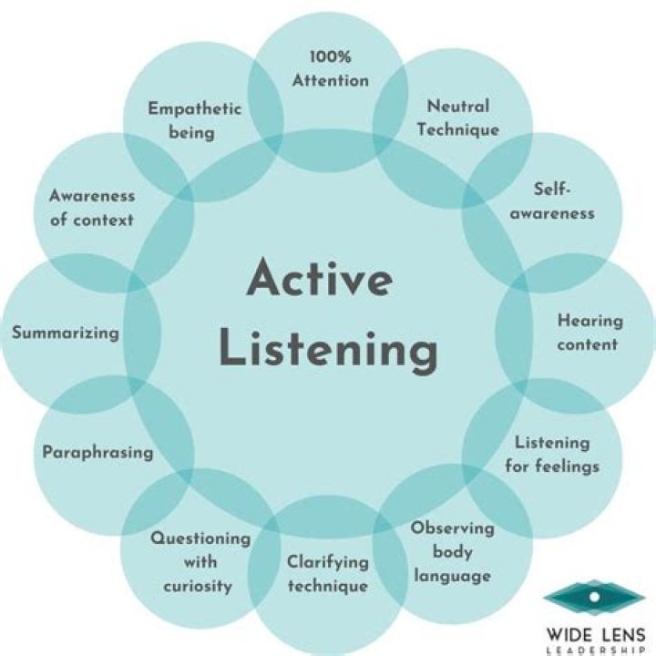Active listening – how to truly listen