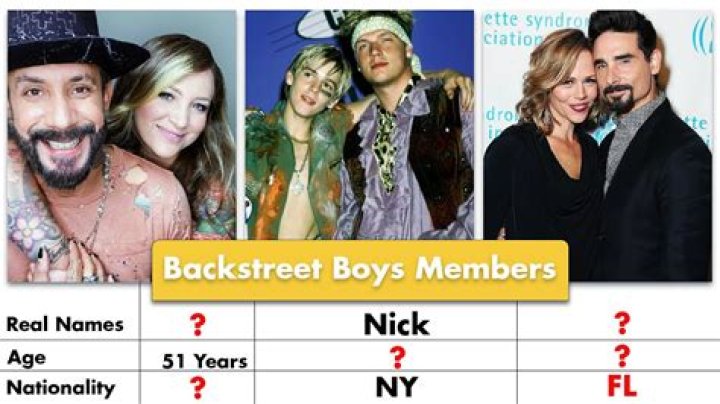 Age Of Backstreet Boy Members: A Comprehensive Overview