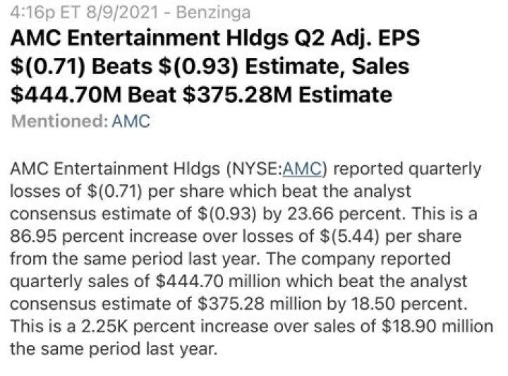 
AH9
Amc Entertainment Hldgs A Compare
