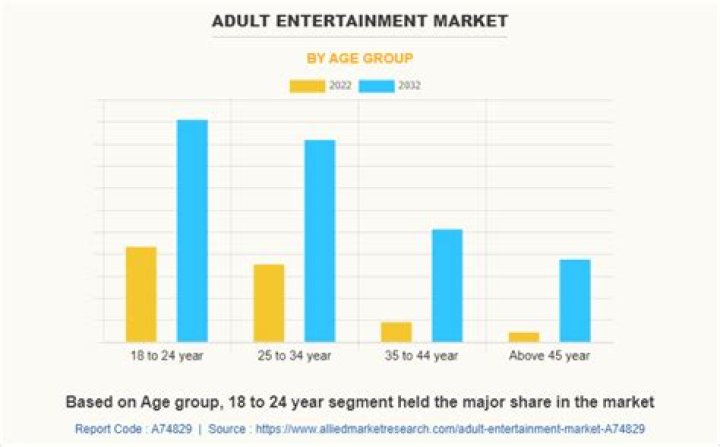 Aidra Fox: The Rising Star In The Adult Entertainment Industry