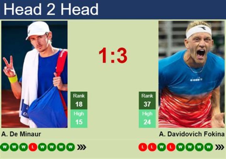 Alejandro Davidovich Fokina vs Pedro Martínez Prediction, Head-to-head, Preview Betting Tips and Live Stream- Eastbourne International