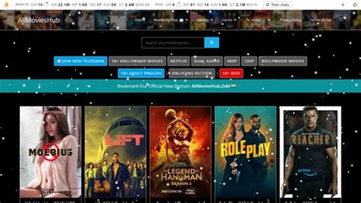 All Movie Hub: Your Ultimate Guide To Movies And Entertainment