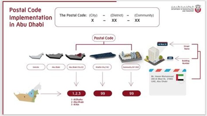 الرمز البريدي للقنفذة alqunfudah postal code – تريندات 2024