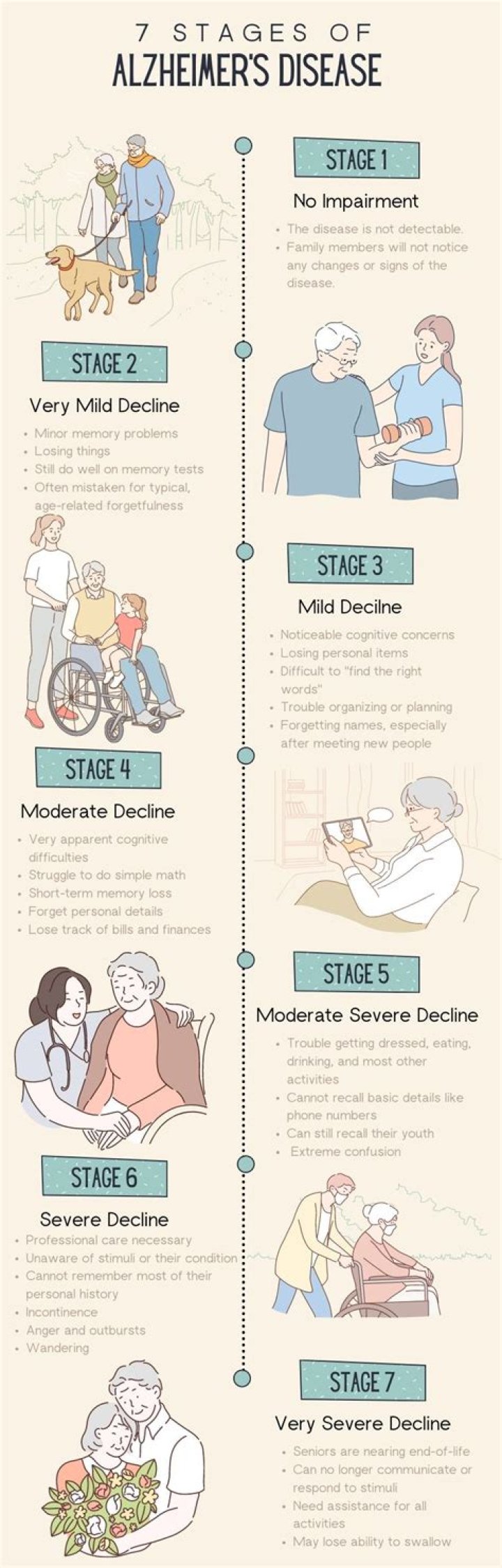 Aluminium and its likely contribution to Alzheimer's disease