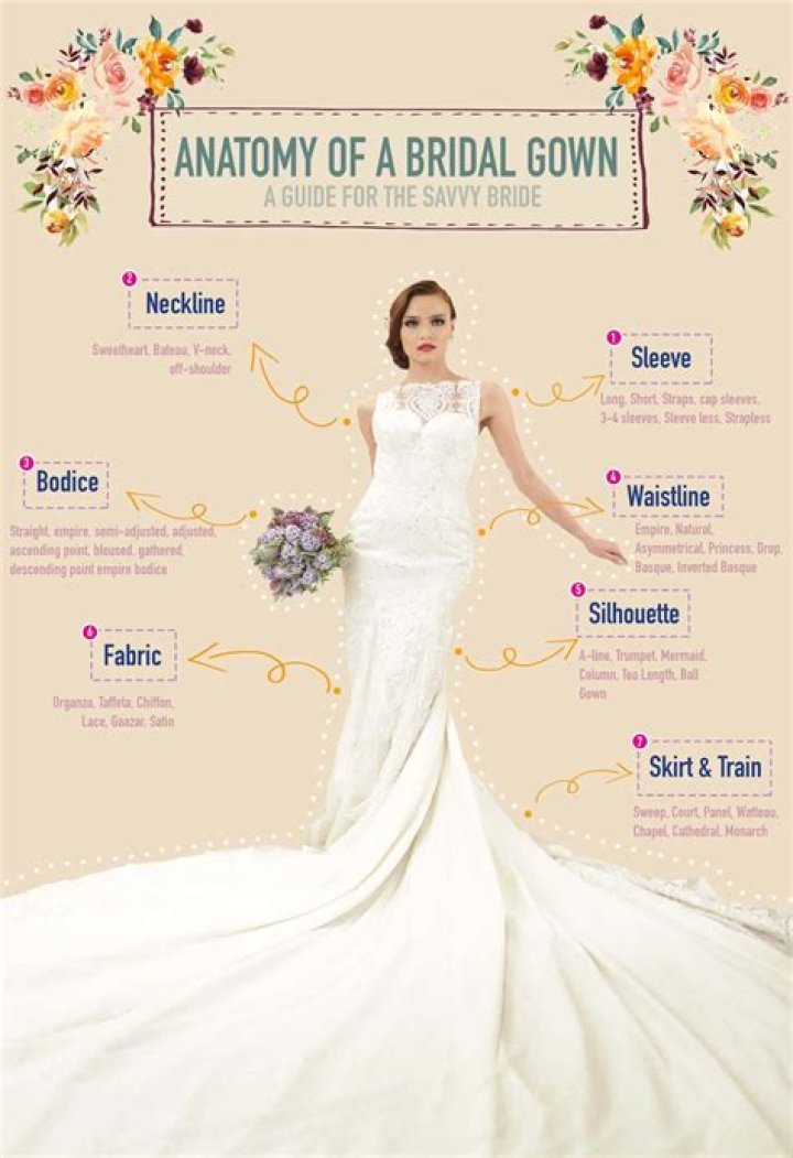 Amber Heard's Wedding Dress Is Custom Stella McCartney — Could It Look Like One Of These?