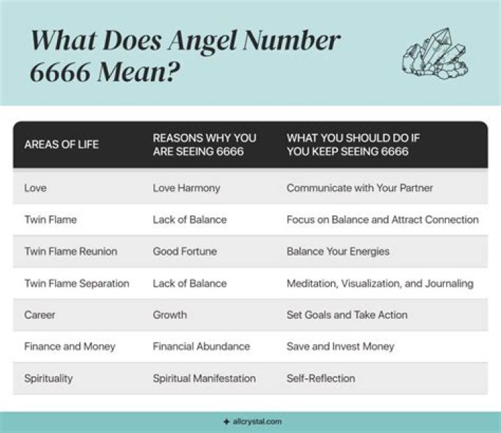 Angel Number 6666 - A Time For Healing and Helping Others
