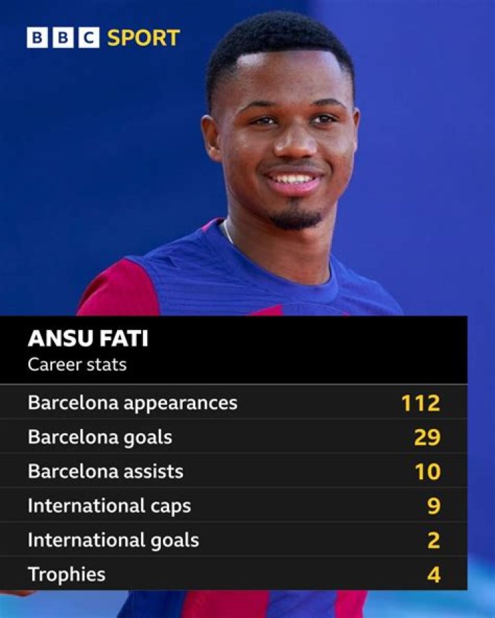 Ansu Fati Stats, Goals, Records, Assists, Cups and more