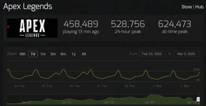 Apex Legends Cheater Ban Count Tops 700,000 Players