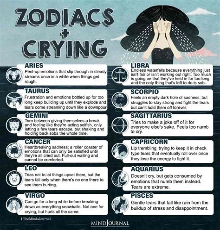 Aquarius to Leo: These zodiac signs cry fake tears to win a fight with their partner