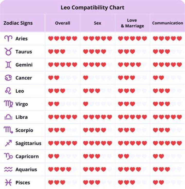 Aquarius Woman Capricorn Man Zodiac Love Compatibility