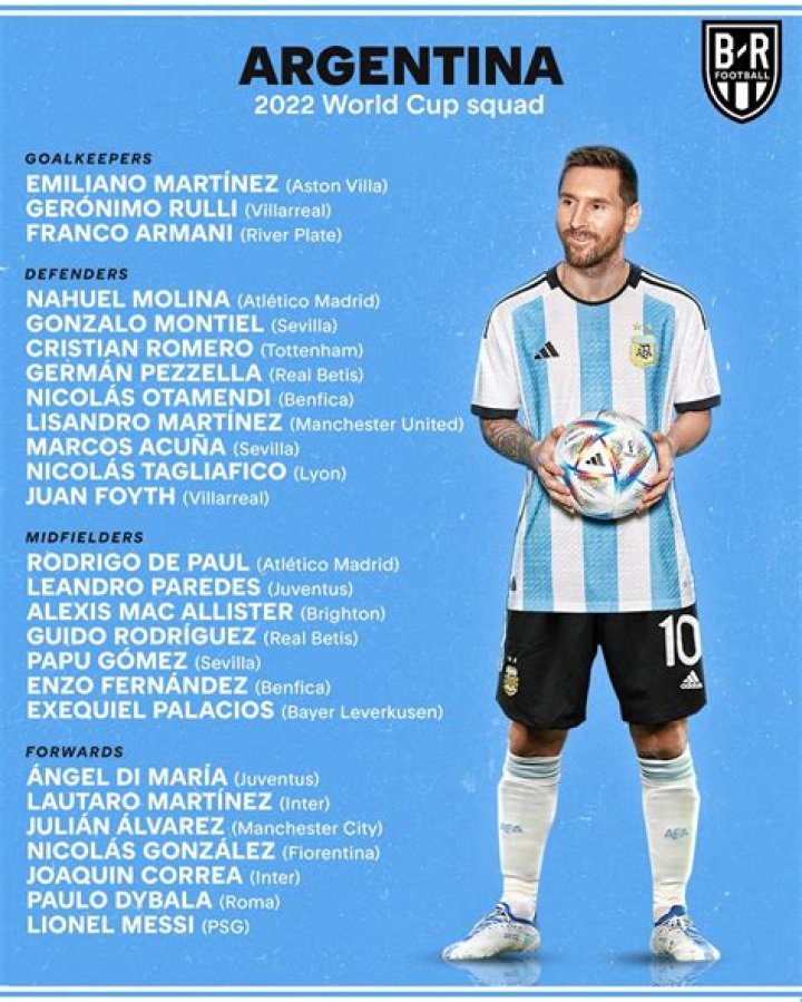 Argentina - Squad statistics | Transfermarkt