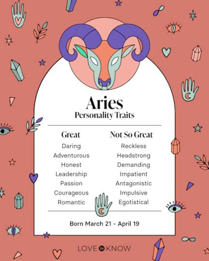 Aries Ascendant - People Born with Aries Ascendant and Their Traits