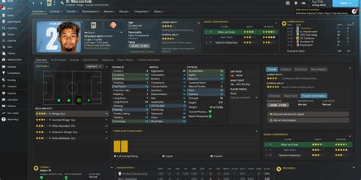 Ates Diouf - Player profile 2024
