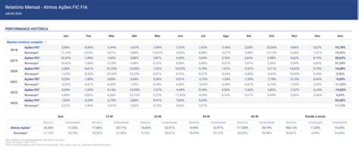 
Atmos Capital Gestao De Recursos Ltda 13F annual report
