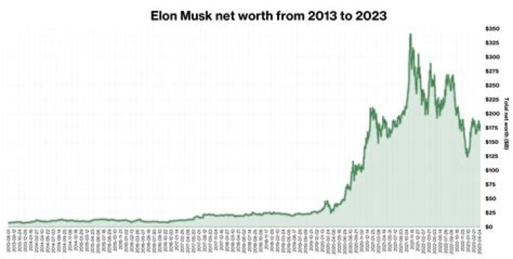 
Austin So
Net Worth
