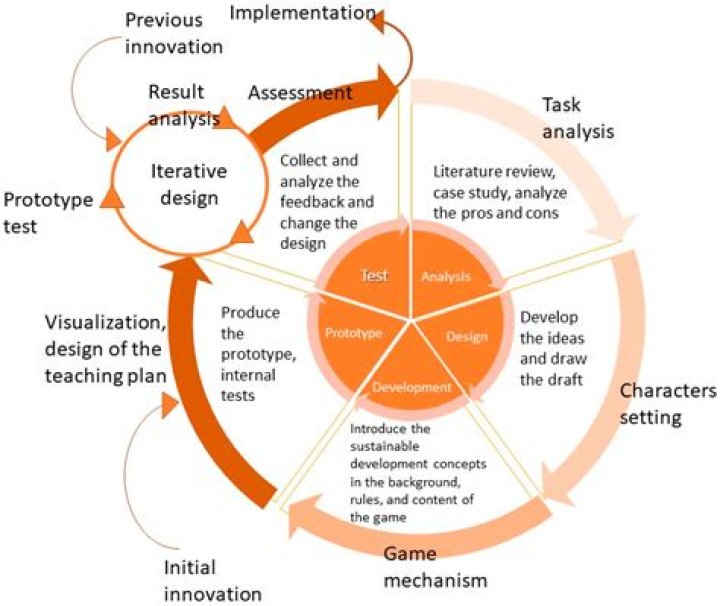 Avantika Age: Understanding The Journey And Impact