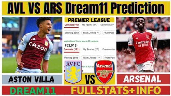 AVL vs LIV: Dream11 Prediction, Captain & Vice-Captain, Preview, H2H, Odds, Probable11, Team News and other details – Premier League