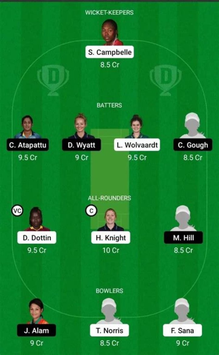 BAR–W vs FAL–W Dream11 Captain & Vice-Captain, Team Prediction, Fantasy Cricket Tips, Playing XI, Pitch report and other updates