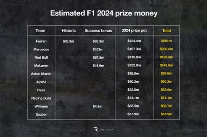 BDO prize money split confirmed with winner landing just £23k, women getting ‘disgraceful’ £10k and fans left fuming – The Sun