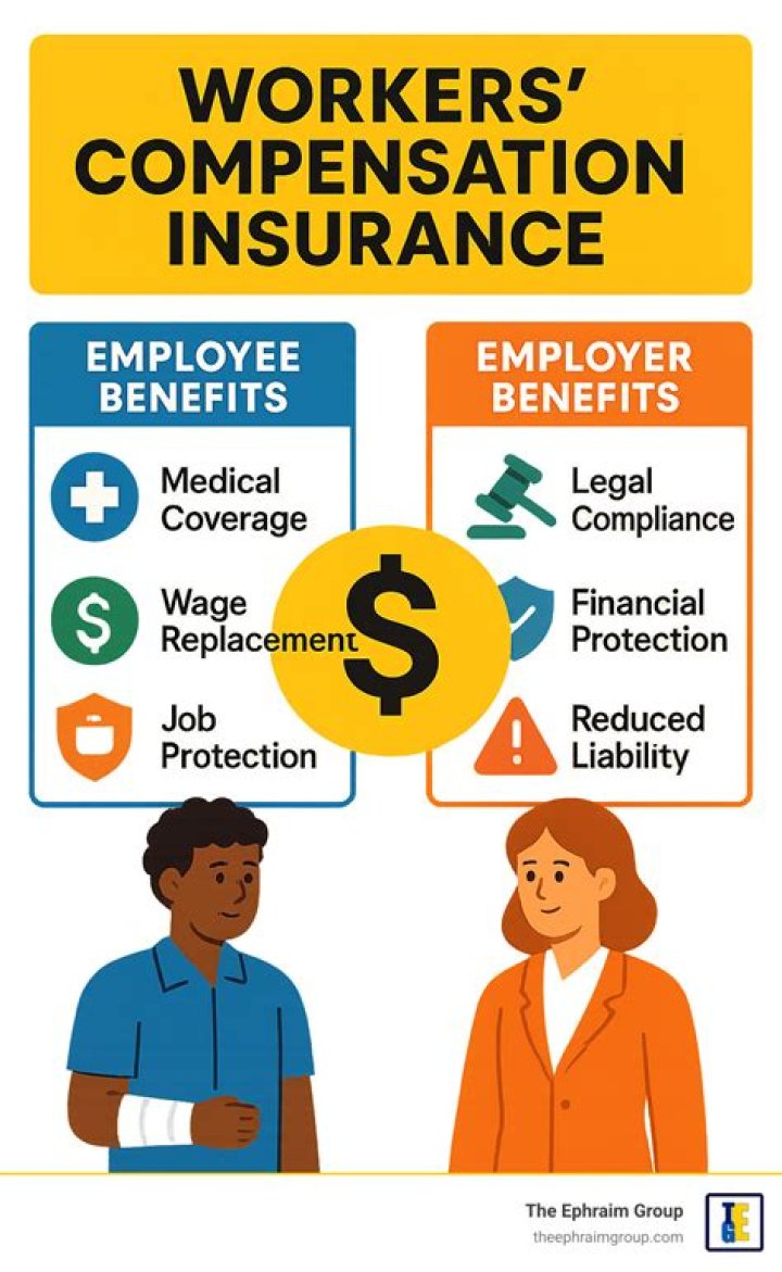Benefits Of Workers’ Compensation Insurance for Nail Salons