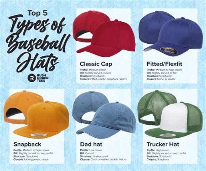 Best Baseball Hats - AskMen