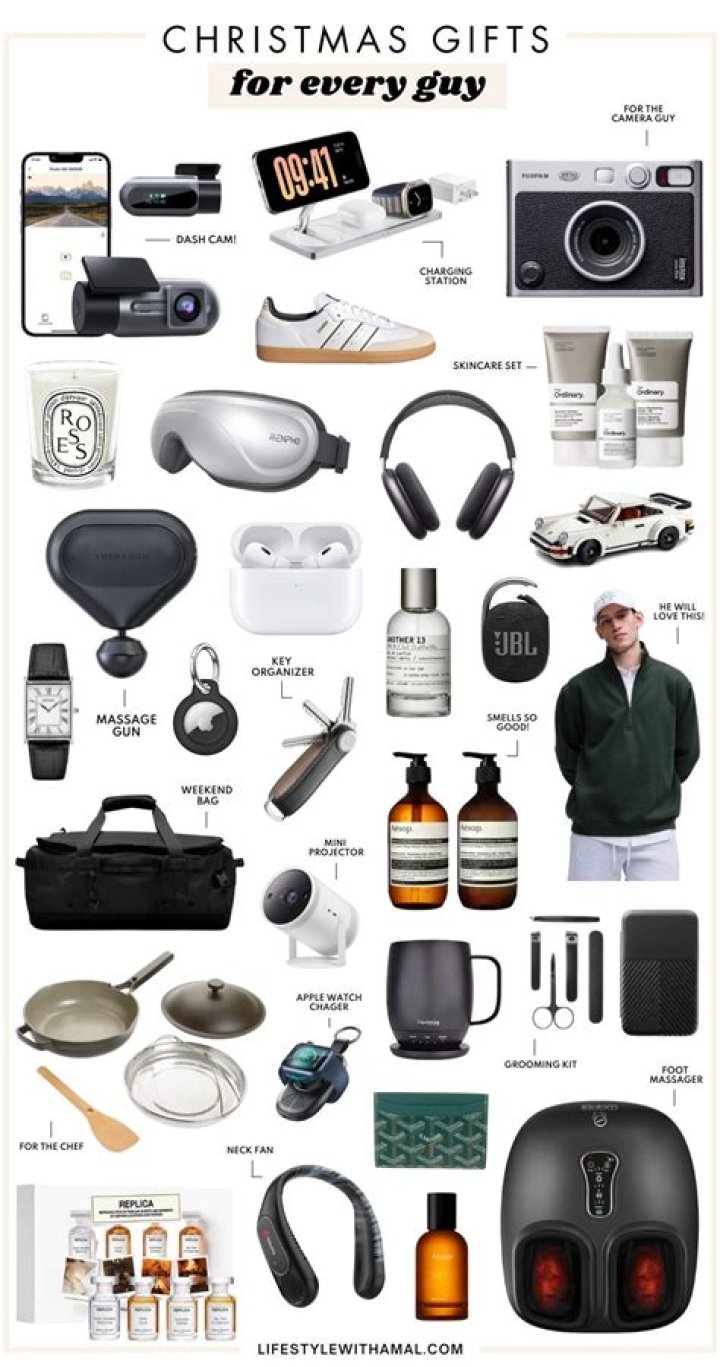 Best Christmas Gifts for Him