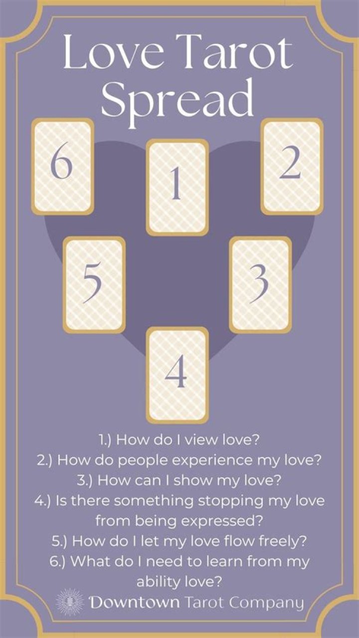 Best Love Tarot Spread for Love Readings