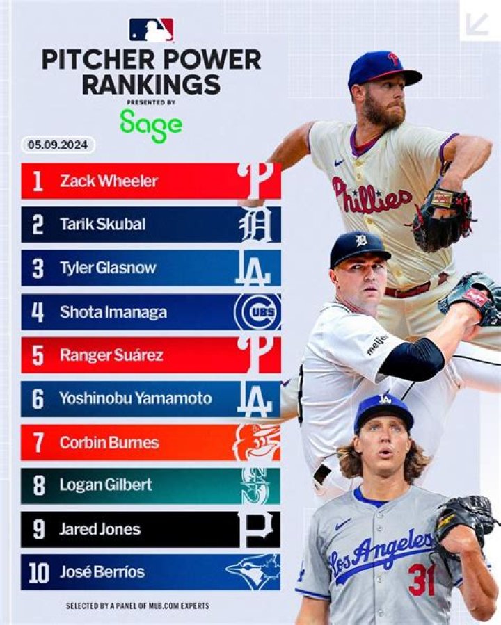 Best Pitchers of All Time (Top 10) [2024 Update]