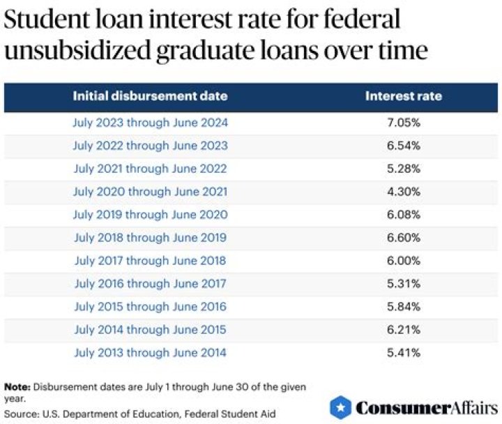 Biden just erased $1.2B in student loans. Yours could be next