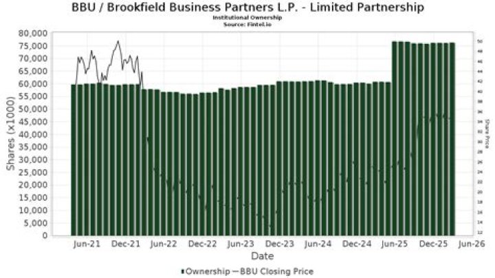 
BPYPP
Brookfield Property Partners L.P. Compare
