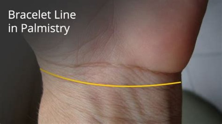 Bracelet Line in Palmistry – Astroyogi