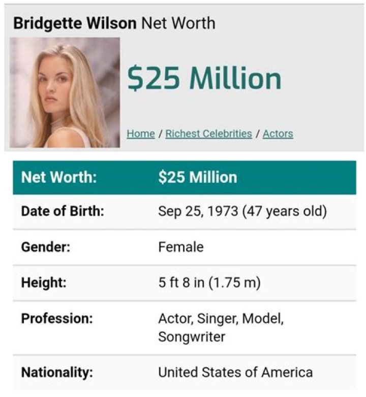 Bridgette Wilson Net Worth 2024