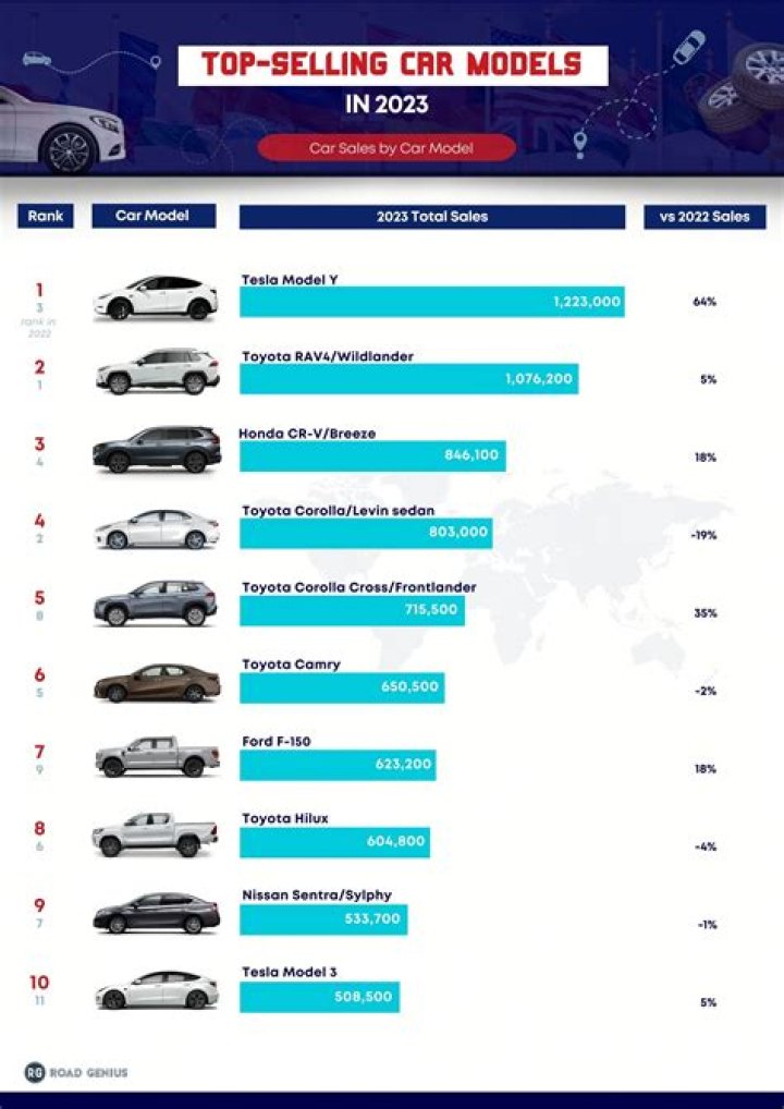 Britain's best selling cars in 2023 revealed after surge in sales - but it's bad news for huge EV maker