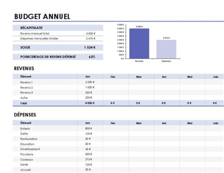 Budget marketing Excel : un exemple idéal et gratuit