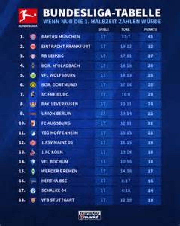 Bundesliga - Referees 23/24 | Transfermarkt