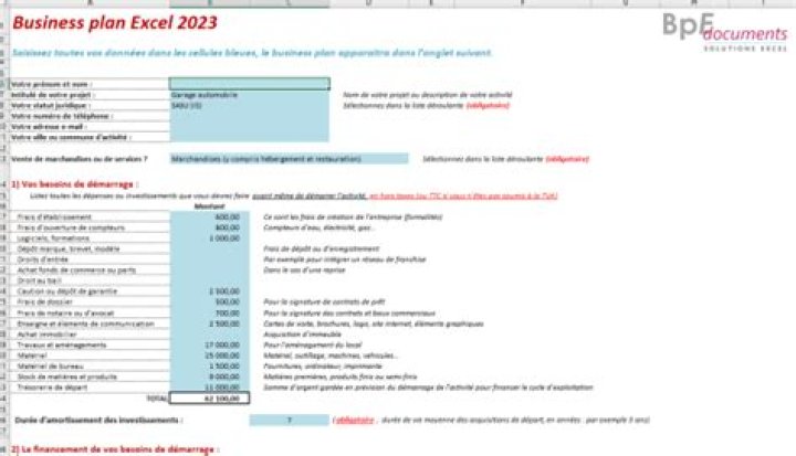 Business plan kebab Excel : modèle Simple & Gratuit