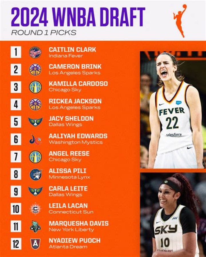 Caitlin Clark announces plans to enter 2024 WNBA Draft