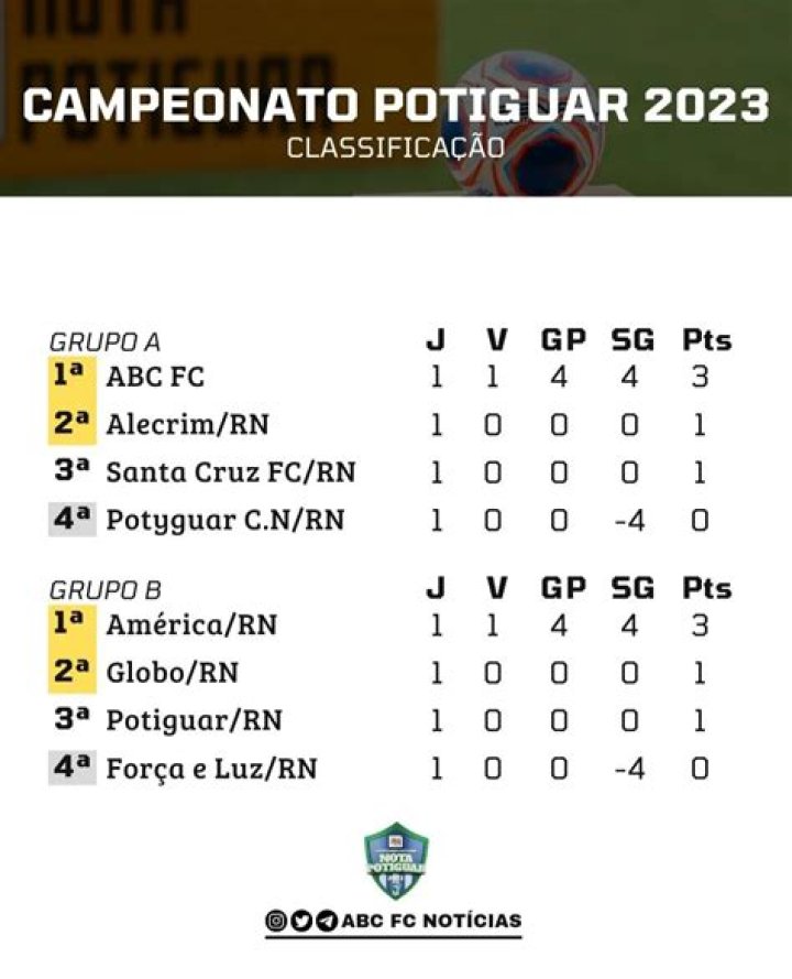 Campeonato Potiguar 2023 | Transfermarkt