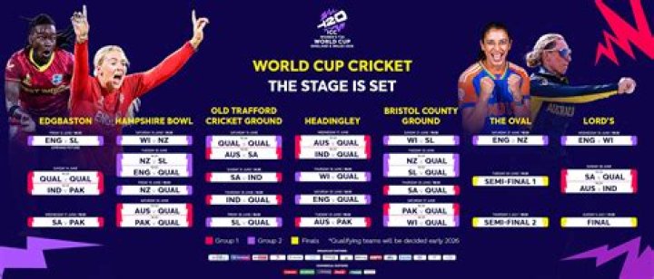 Can Australia Still Qualify For The T20 World Cup Semi-Finals?