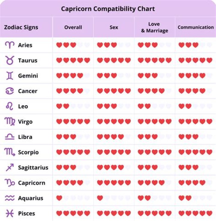 Capricorn and Aquarius Compatibility 101: Authentic Love