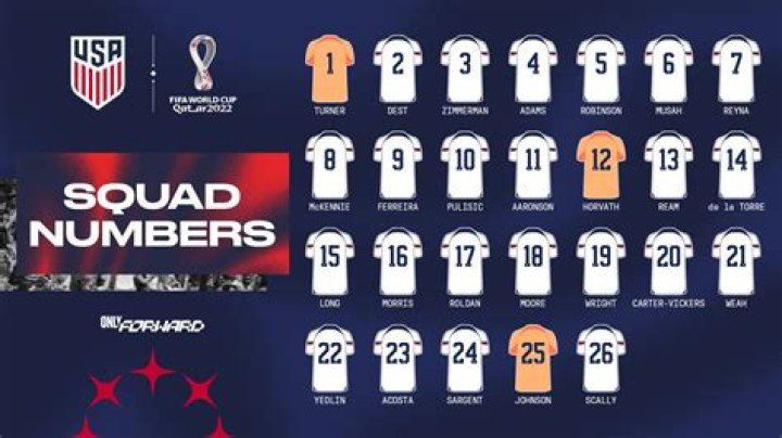 Carlos Alberto - Squad number history
