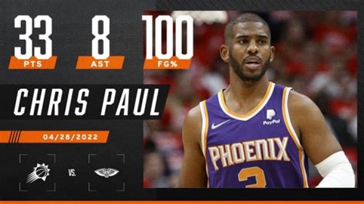 Chris Paul - Stats, Contract & Age