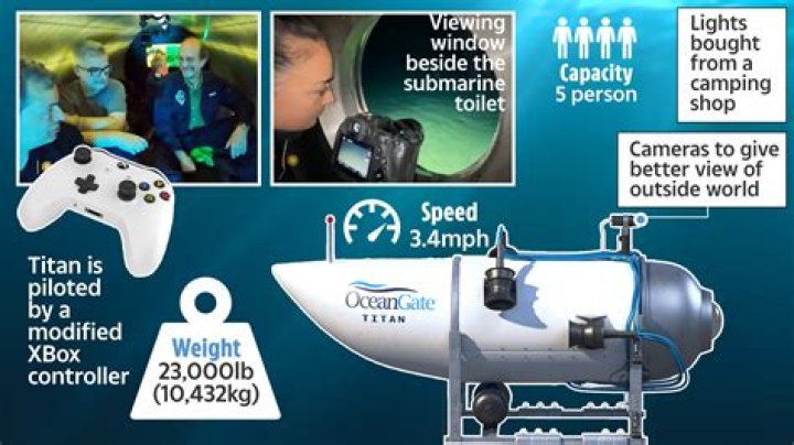 Claustrophobic video reveals inside OceanGate’s ‘improvised’ Titanic sub built from camping shop stock & Xbox controller
