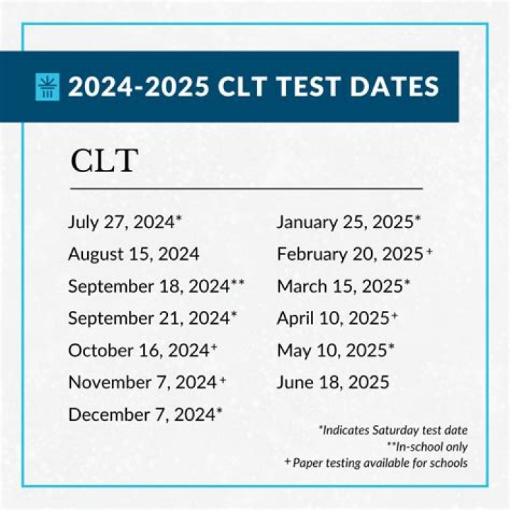 CLT Testing: Florida’s Controversial Shift in College Admissions Standards