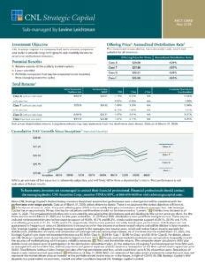 
Cnl Strategic Capital Management, LLC (Orlando)
