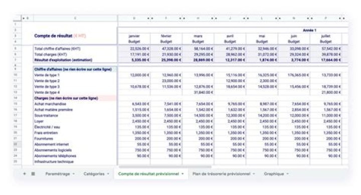 Compte de résultat prévisionnel simplifié Excel : modèle