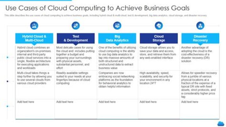 Convenience and Security: 3 Everyday Use Cases for Cloud Storage