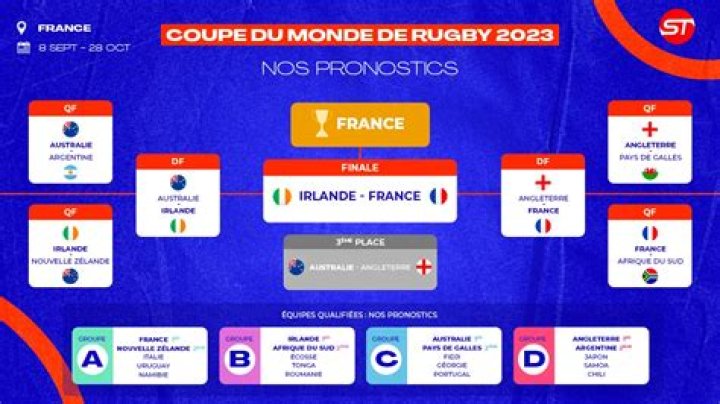 Coupe du monde rugby 2023 : tableau Excel de suivi et de simulation