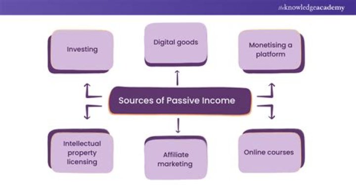 Cozy Grove: The Best Source of Passive Income