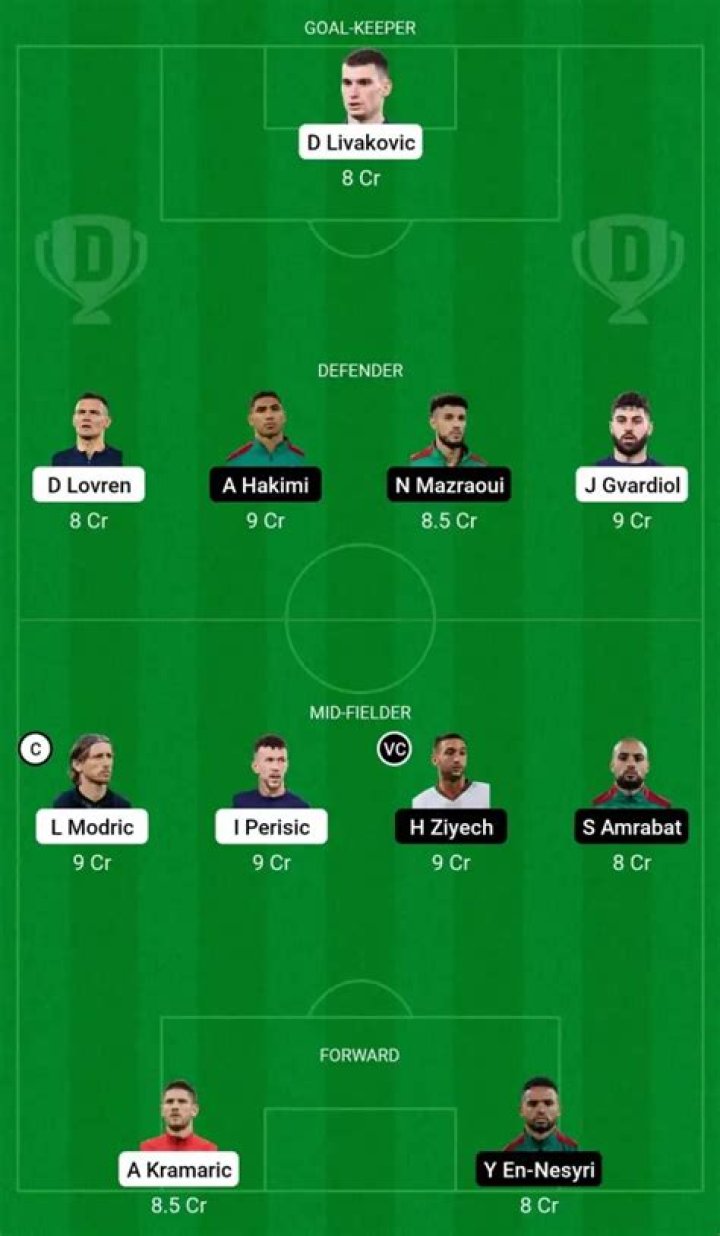 CRO vs MOR: Dream11 Prediction, Captain & Vice-Captain, Preview, H2H, Odds, Probable11, Team News and other details- FIFA World Cup 2022